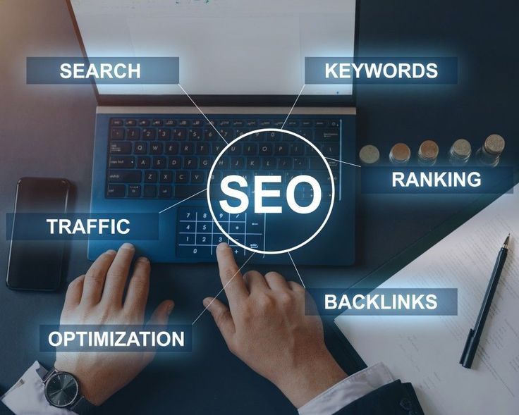 SEO strategy works best Hyderabad